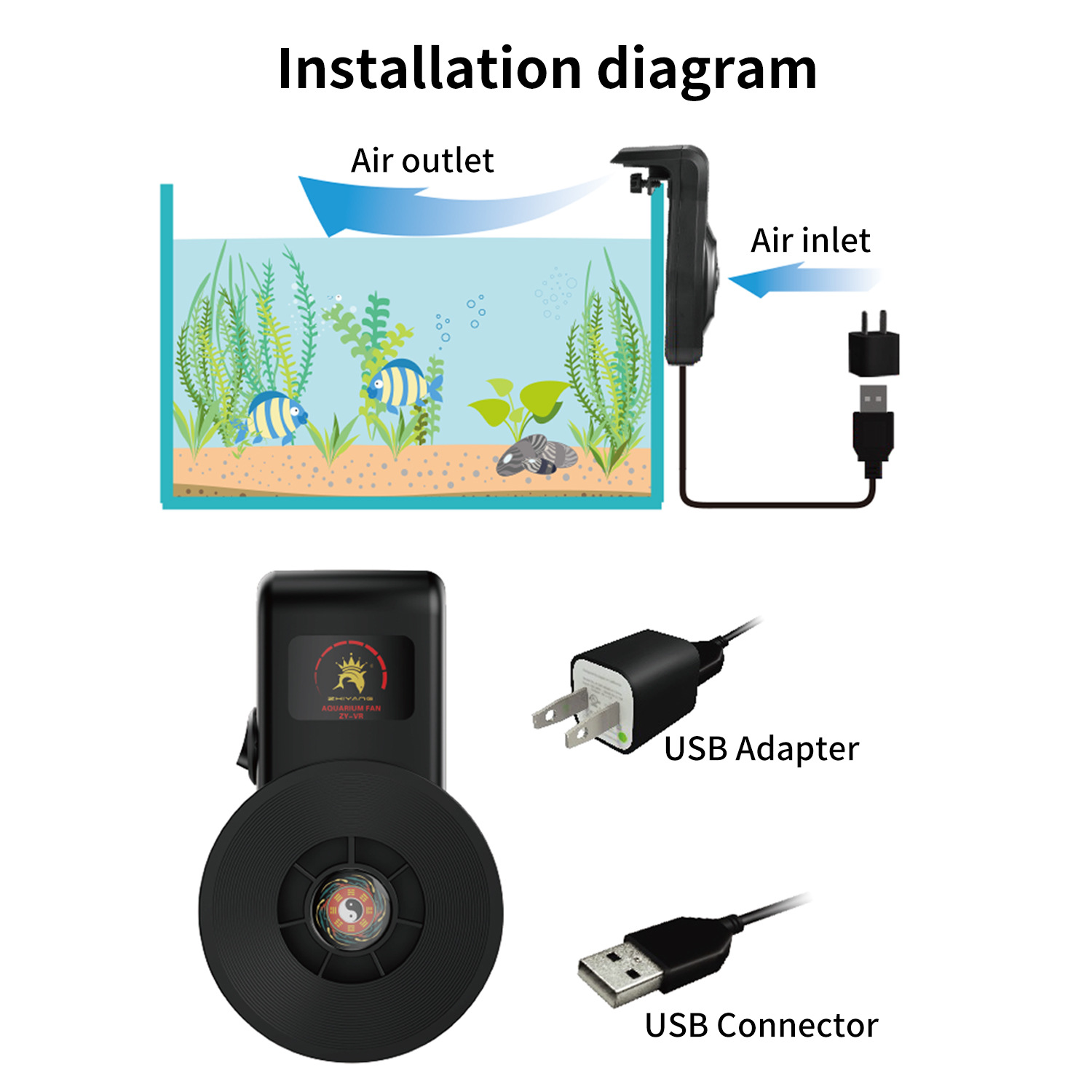 Wentylator USB do akwarium, we – Aquarium Fish Quality recenzja i cena