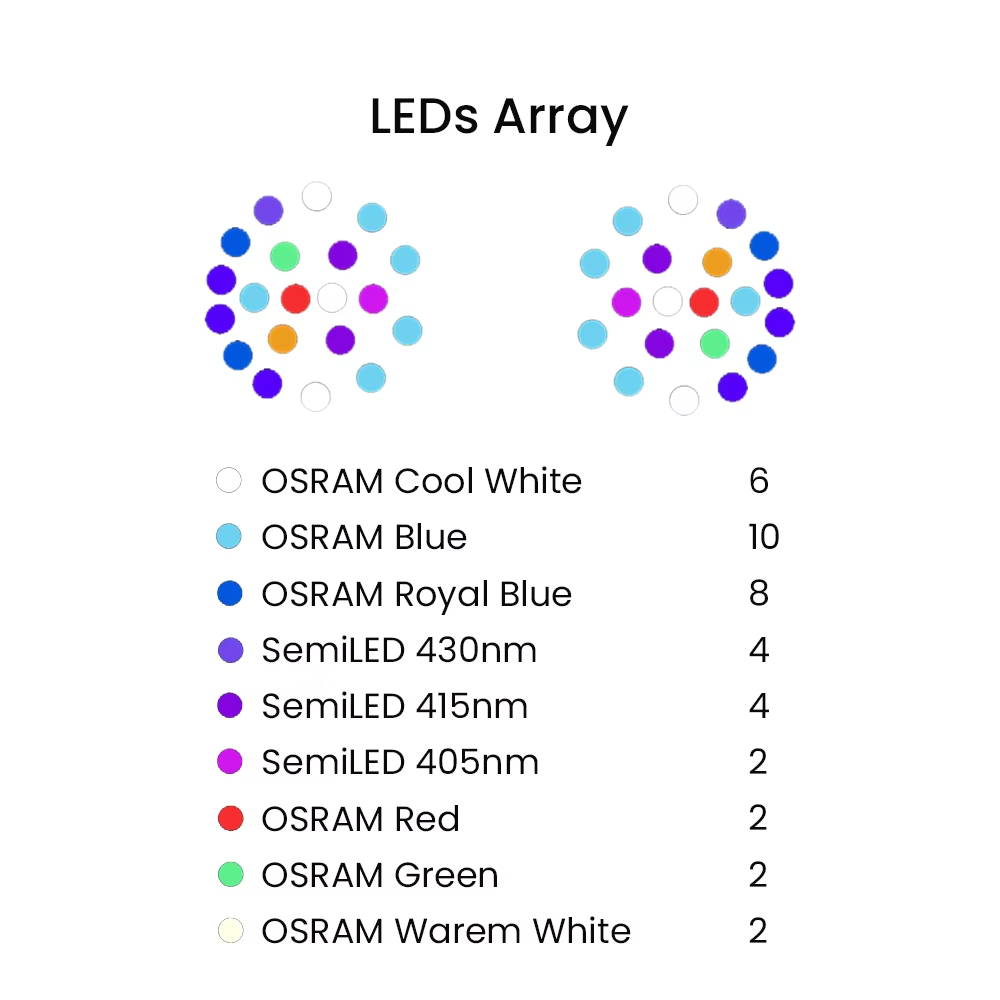 K7 140W Pełne Spektrum WiFi Pe – Aquarium Fish Light recenzja i cena
